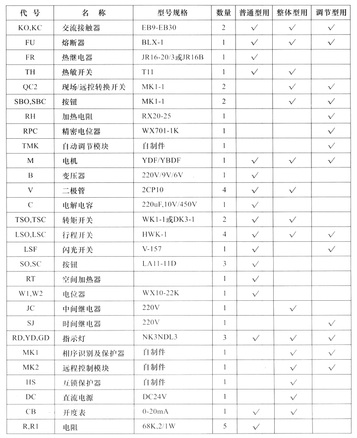 Q型部分回轉閥門電動裝置電氣元件表