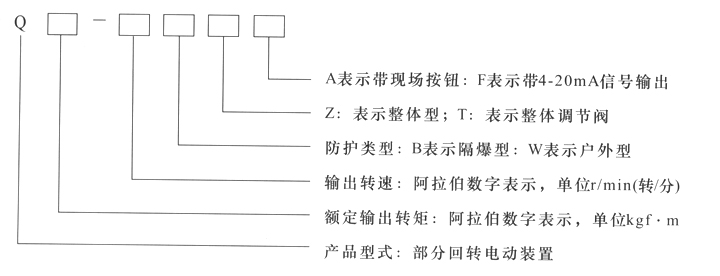 Q型部分回轉閥門電動裝置型號表示方法