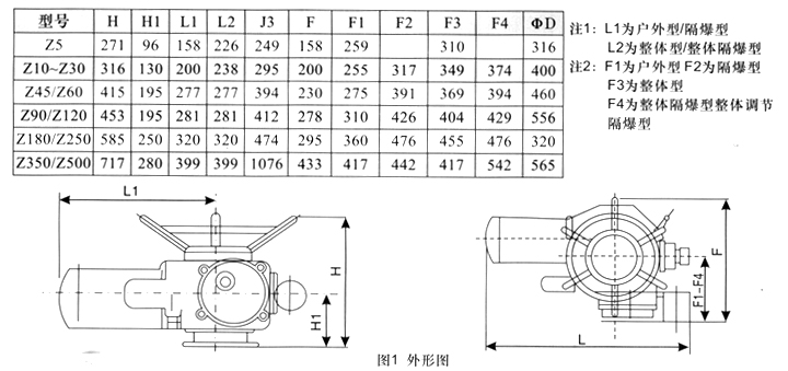 Z型多回轉(zhuǎn)閥門電動裝置外形及連接尺寸
