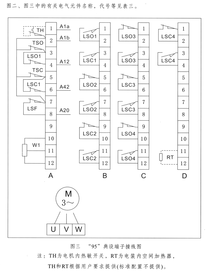 DZW型多回轉(zhuǎn)閥門電動裝置95典設端子接線圖